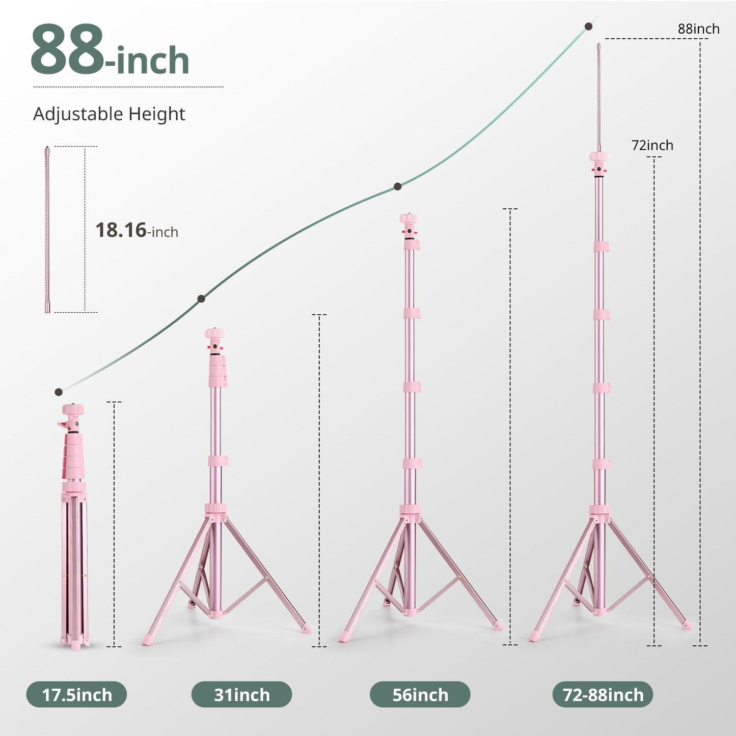 SENSYNE 62" Phone Tripod & Selfie Stick, Extendable Cell Phone Tripod Stand with Wireless Remote and Phone Holder, Compatible with iPhone Android Phone, Camera