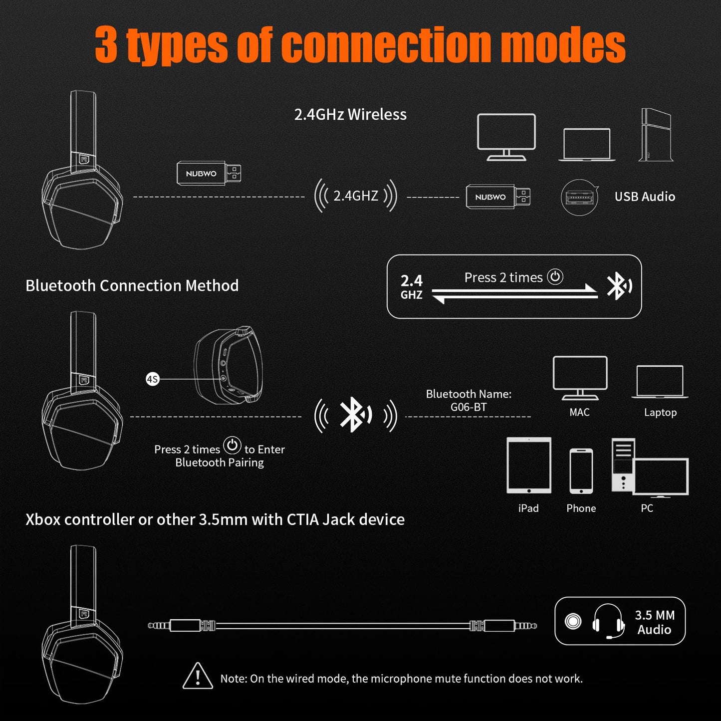 NUBWO G06 Dual Wireless Gaming Headset with Microphone for PS5, PS4, PC - 23ms Low Latency Audio - 100-Hour of Playtime - 50mm Drivers (Black-Orange)