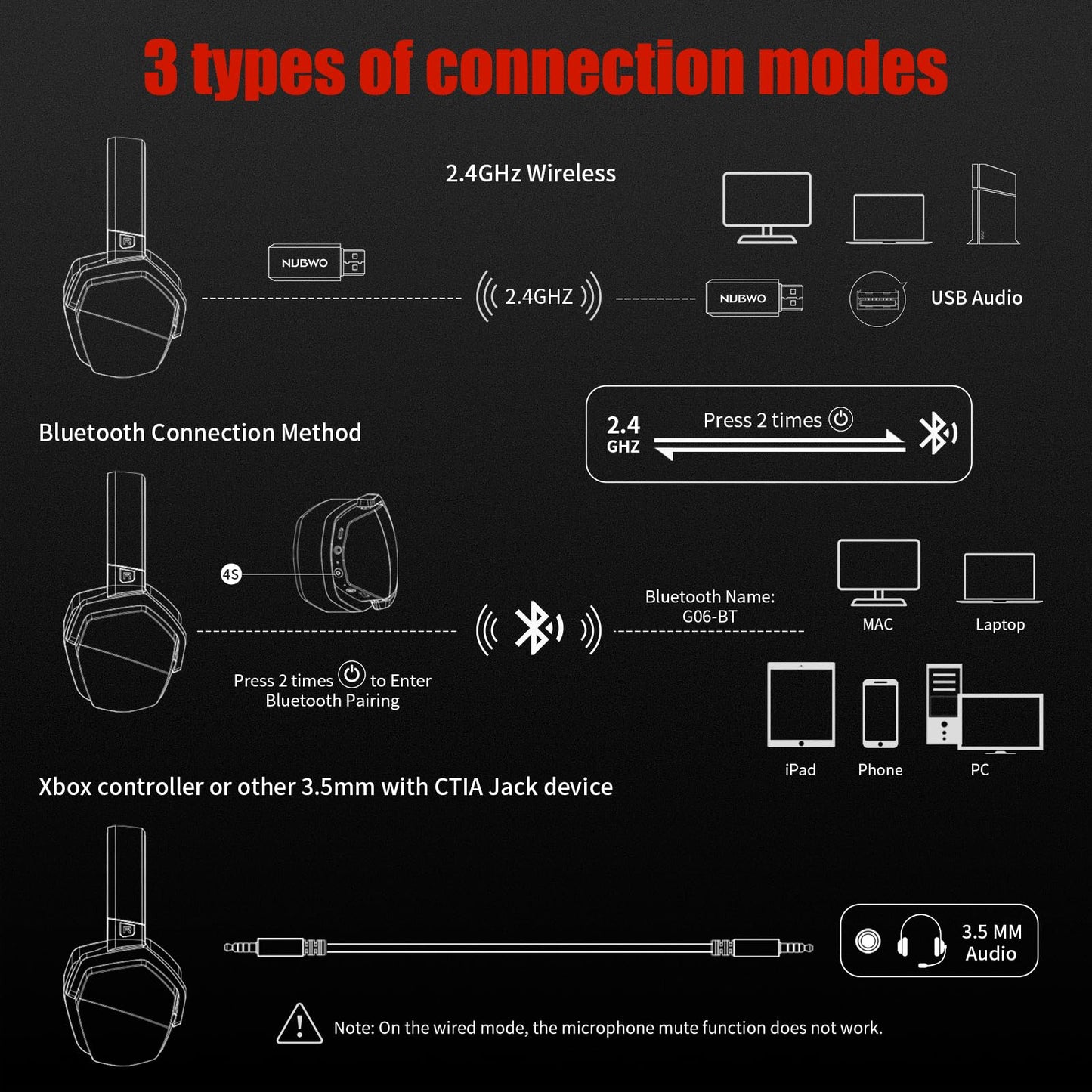 NUBWO G06 Dual Wireless Gaming Headset with Microphone for PS5, PS4, PC - 23ms Low Latency Audio - 100-Hour of Playtime - 50mm Drivers (Black-Orange)