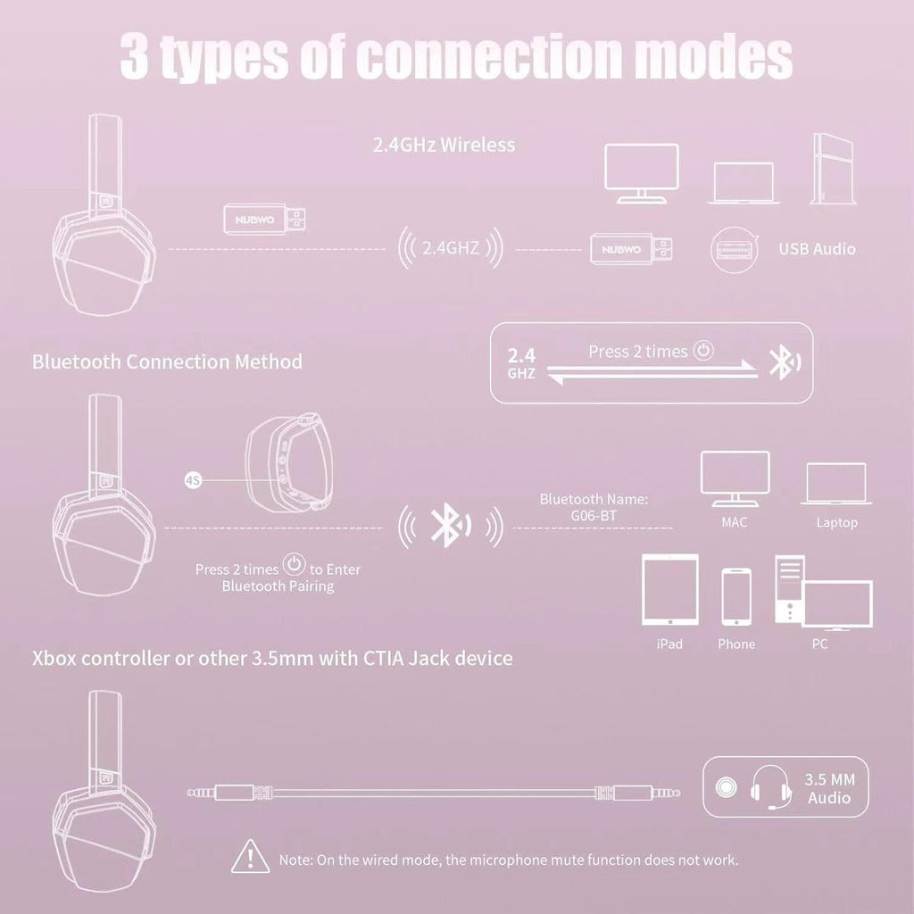 NUBWO G06 Dual Wireless Gaming Headset with Microphone for PS5, PS4, PC - 23ms Low Latency Audio - 100-Hour of Playtime - 50mm Drivers (Black-Orange)