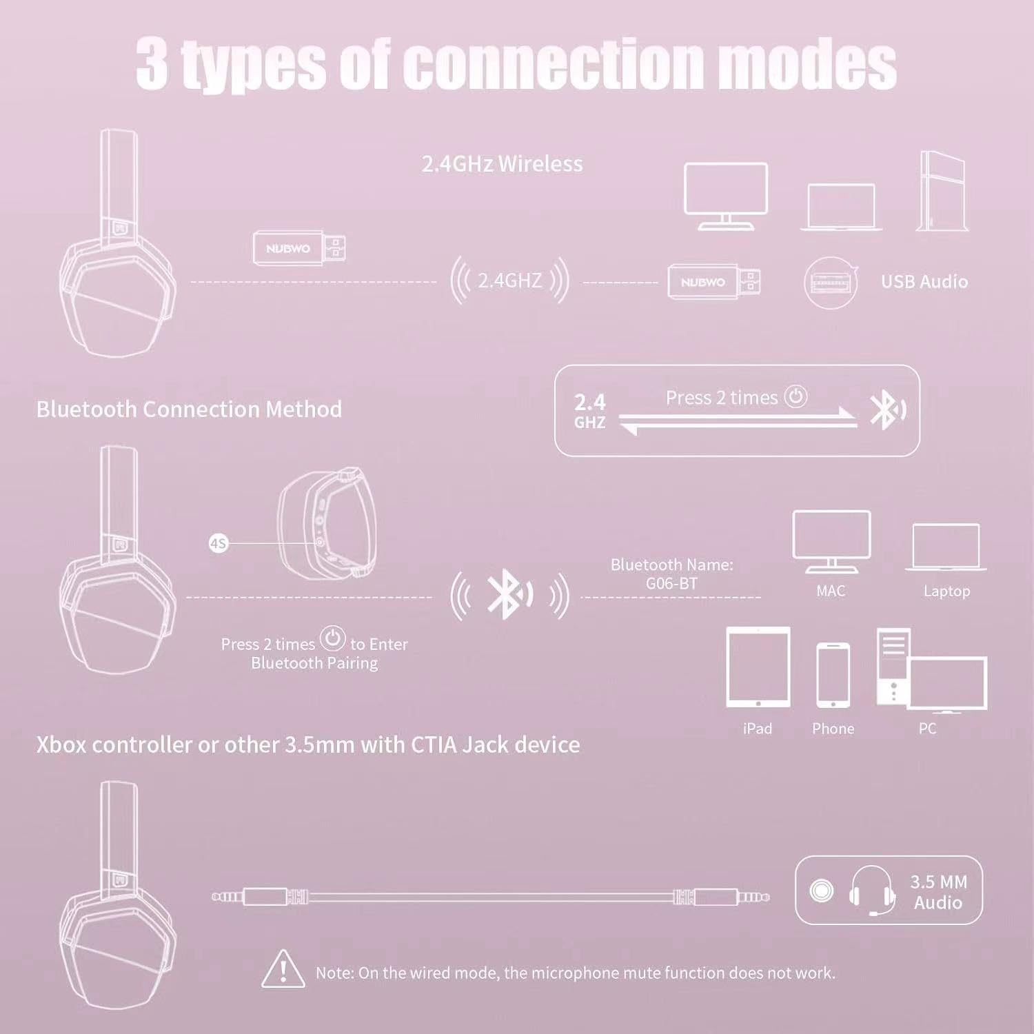 NUBWO G06 Dual Wireless Gaming Headset with Microphone for PS5, PS4, PC - 23ms Low Latency Audio - 100-Hour of Playtime - 50mm Drivers (Black-Orange)