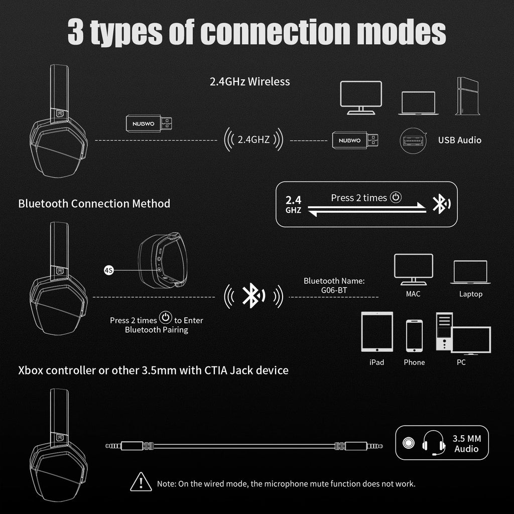 NUBWO G06 Dual Wireless Gaming Headset with Microphone for PS5, PS4, PC - 23ms Low Latency Audio - 100-Hour of Playtime - 50mm Drivers (Black-Orange)