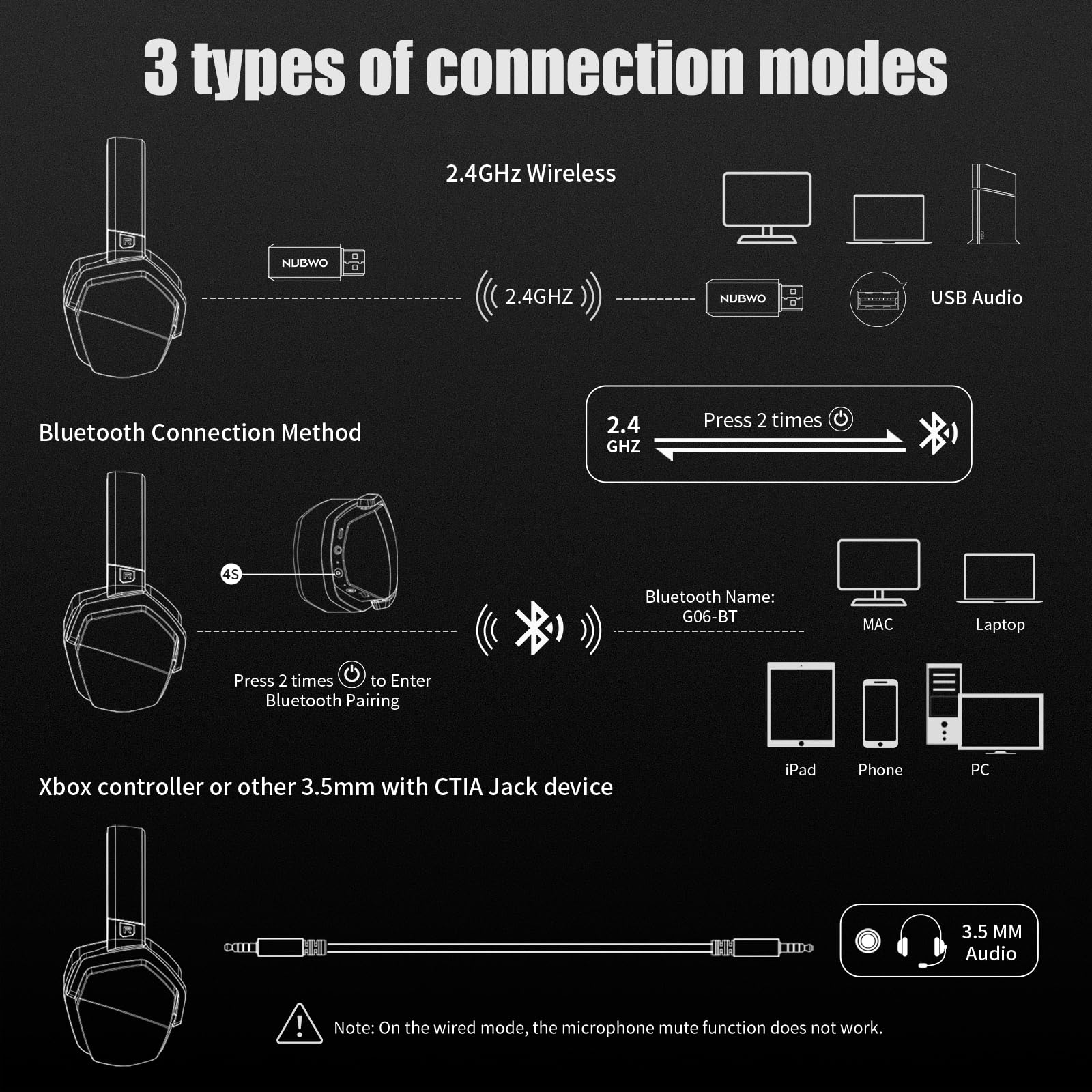 NUBWO G06 Dual Wireless Gaming Headset with Microphone for PS5, PS4, PC - 23ms Low Latency Audio - 100-Hour of Playtime - 50mm Drivers (Black-Orange)